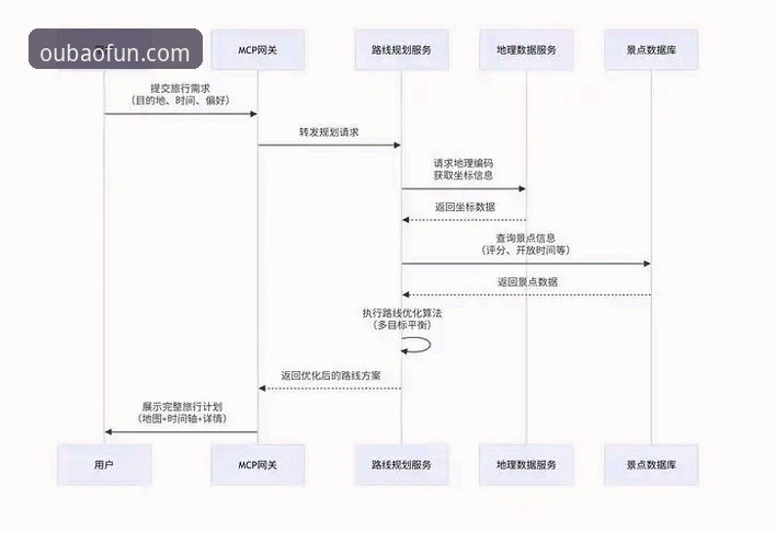 欧宝体育平台注册实用指南：从下载到登录的完整流程解析